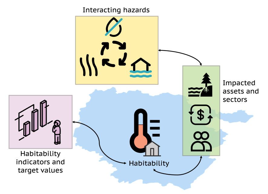 Habi(Li)ter scheme